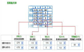 眼镜测度数的单怎么看,有没大神解读下 