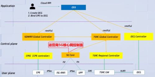 网络工程师以后的就业前景怎么样?