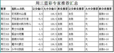 周三篮彩专家推荐汇总