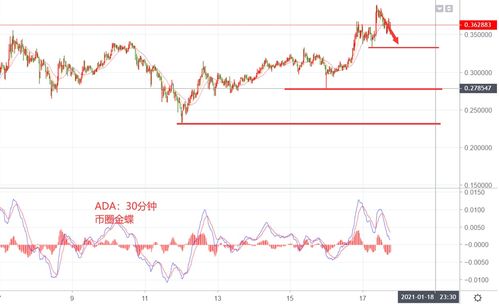 dad币最新价格走势,现在泰达币（USDT）多少钱一个了？哪里看最新行情价格？ dad币最新价格走势,现在泰达币（USDT）多少钱一个了？哪里看最新行情价格？ 词条