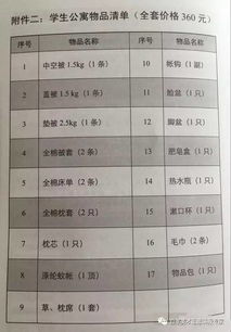 2017大一新生开学准备物品大清单,附赠打包技巧 