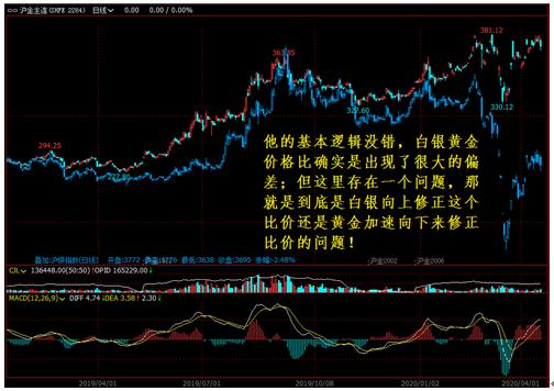  pepe币价格未来行情分析预测,比特币行情？ 区块链