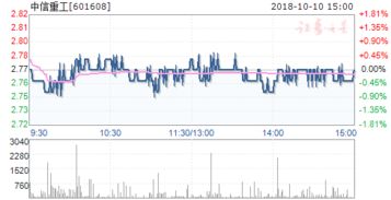 中信重工股票有哪些优势