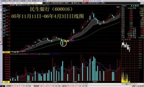 600839股票,近期股价波动