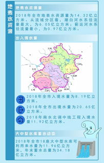 2018北京市水资源公报发布 你知道北京有多少水吗