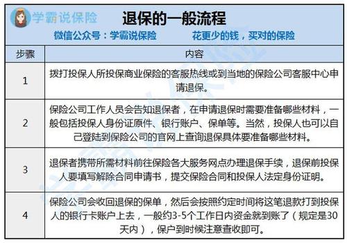 人寿保险退保流程,人寿保险退保流程如何 (被保险人异地退保流程图片)