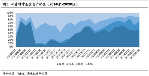 股票怎样对冲仓位