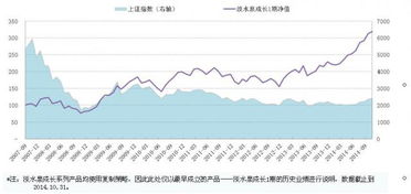 淡水泉中信证券成长基金3期净值是多少