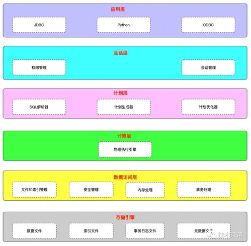 数据库修复工具 rdm