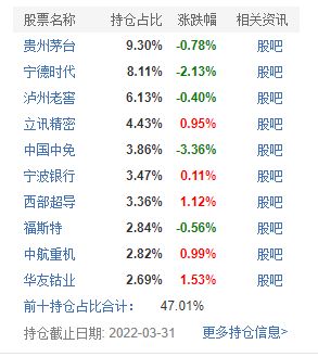 南方全球基金今日净值天天基金