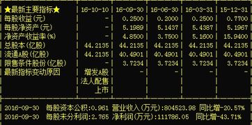 请问高手海油工程星期一还能买入吗 大约多少价位能买