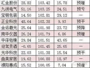 一只股票现在赔25%， 需要上涨多少才能回本