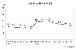 楼市跌跌不休 这个城市意外领涨