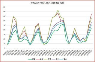 什么是“污染指数”