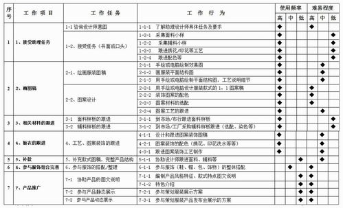 外贸跟单员的工作职责,外贸跟单员工作职责内容