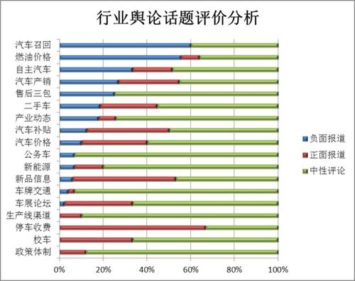 舆情月报9月新能源汽车舆情分析报告,新能源汽车舆情分析报告：9月回顾与展望-第3张图片