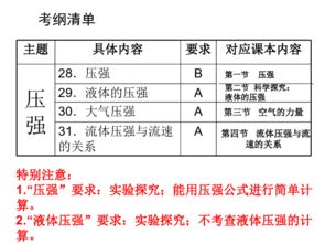 压强的计算公式是什么