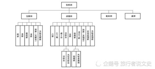 白酒的冷知识,看完让你更懂酒