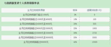 上海税前月工资4500，缴完五险一金，自己实际到手的有多少？求计算 住