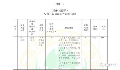 上海市工贸企业安全风险分级管控基本规范之我见