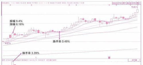 股票中的现量、总量和换手%指的是什么？