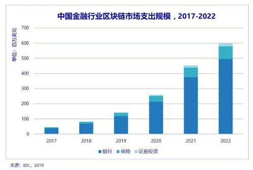 金融区块链落地,结论：重塑金融版图的革新力量