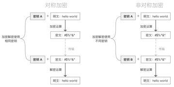 比特币公钥做为地址,比特币钱包地址是如何得到的？不是比特币地址而是钱包地址！