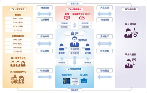  深圳欧陆通供应链管理系统,助力企业高效管理供应链 天富资讯