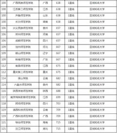 北京师范大学最强专业