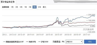 哪种指数基金比较适合定投