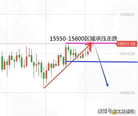 ordi币现价,2024年初