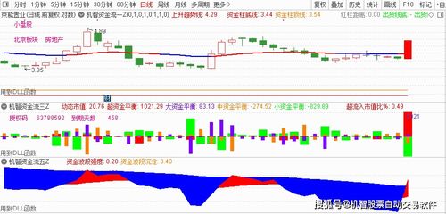 有什么好的股指软件大家推荐一下？