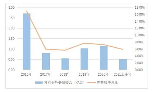 湘财证券怎样开通j权限股市