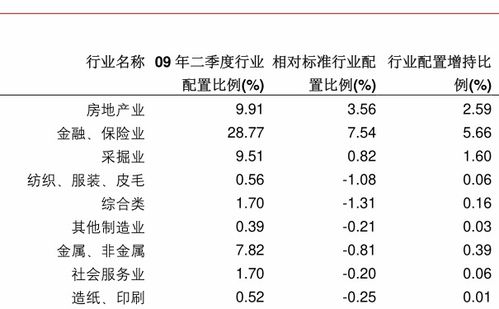 基金4500o2净值查询结果