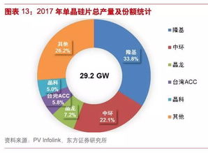 关于寡头市场的疑问