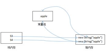 JAVA object类型怎么赋值(object.java类中的方法)