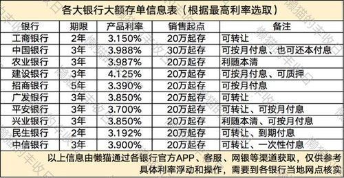 手里有20万,存银行怎么存 存错了领600,存对了赚几万