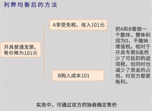 为什么一般开发票都愿意开普票不开专票