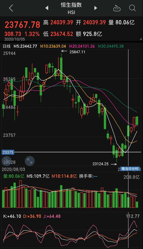 600667这股票明天能否建仓，请高手给个看法！