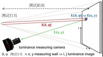 探究红外LED成像原理，了解隐形摄像机如何工作