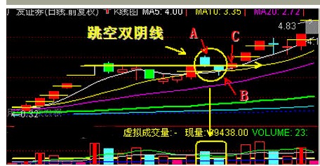 002048股票跳空高开后缩量成阴线后期会怎样走