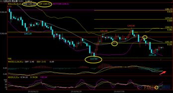 7月13日现货黄金 白银 原油 外汇短线交易策略