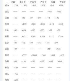 业余足球队员成长经历表,业余足球队员成长经历表怎么写