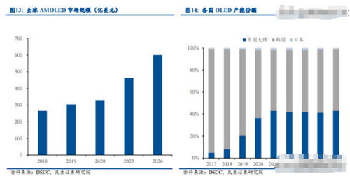 股票26.79 买了1600股 如果24元卖出600股 成本价是多少