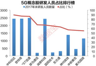 什么是股市的确定性？什么是股市的不确定性呢？