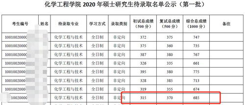 这所名校率先公布拟录取名单,擦线党完美逆袭 又有3校线下复试,该高校网红问答太圈粉