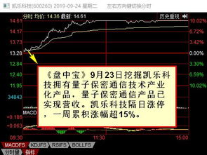 盘中宝 又是节前困难模式 本周10 收益率怎么做到的