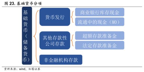 基础货币和高能货币的区别