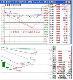 流通盘在2000万至6000万的，7大新兴产业之一，估值在40倍左右的股票有哪些？