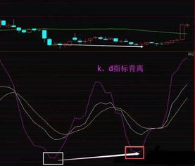 炒股大师们谁能给几个好的选股公式